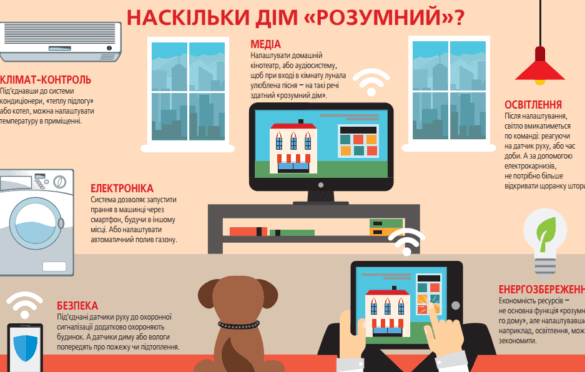 Система розумний дім – технологія економії, зручності і комфорту високого рівня.